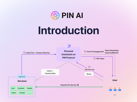 Introducing PIN AI: The Open Platform for Personal AI